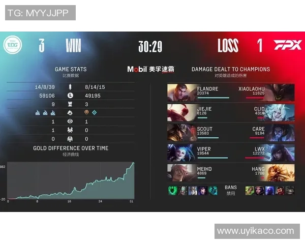 赛后分析：FPX与EDG选手个人能力对比及影响因素探讨